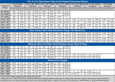 fabrication standards for 1 8 thick aluminum plates|aluminum flatness tolerance chart.